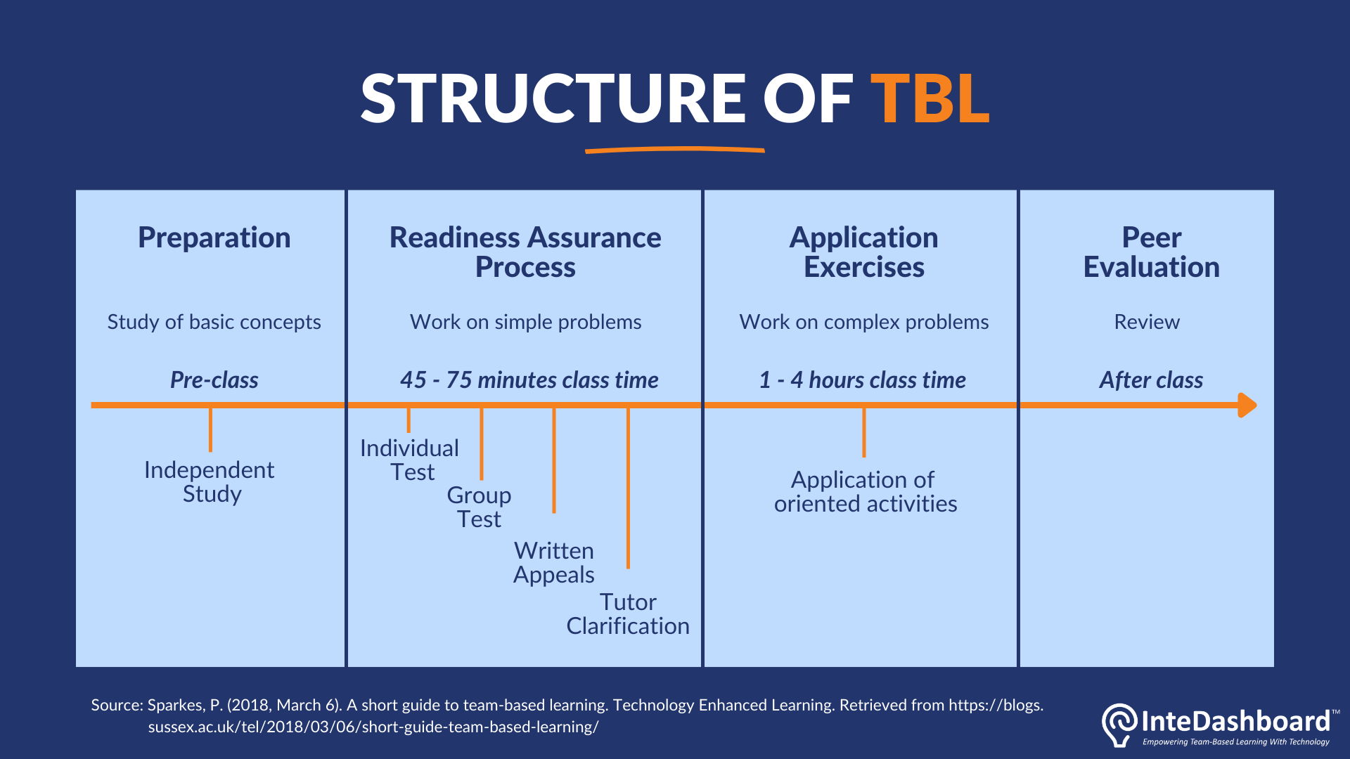 202206_BlogArticleImage_StructureofTBL