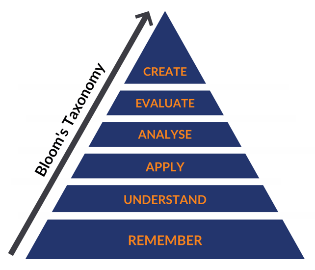A Quick Guide to Bloom's Taxonomy