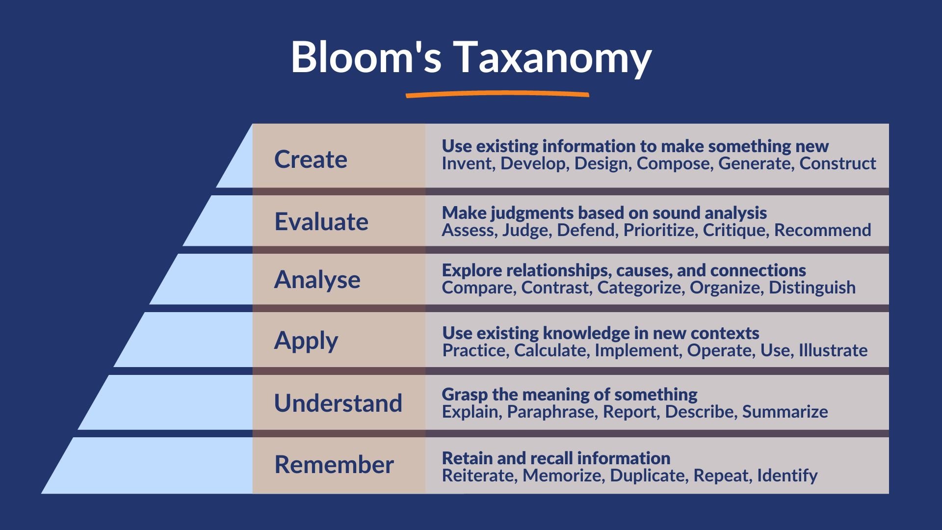 202305_blogimages_bloomstaxonomylearningoutcomes