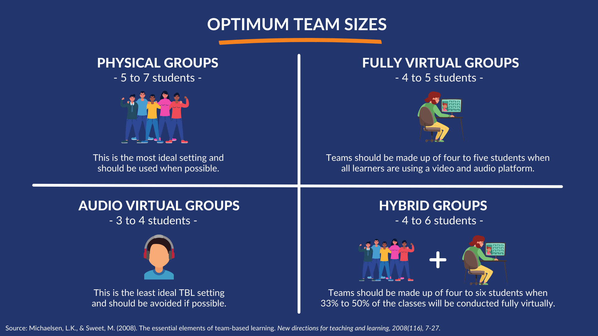 Optimum Team Sizes