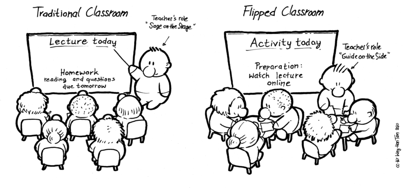 Image Source: Wey-Han Tan. FlippedClassroom Drawing. https://commons.wikimedia.org/wiki/File:FlippedClassroom_Drawing_WeyHanTan_CCBY2020.png 