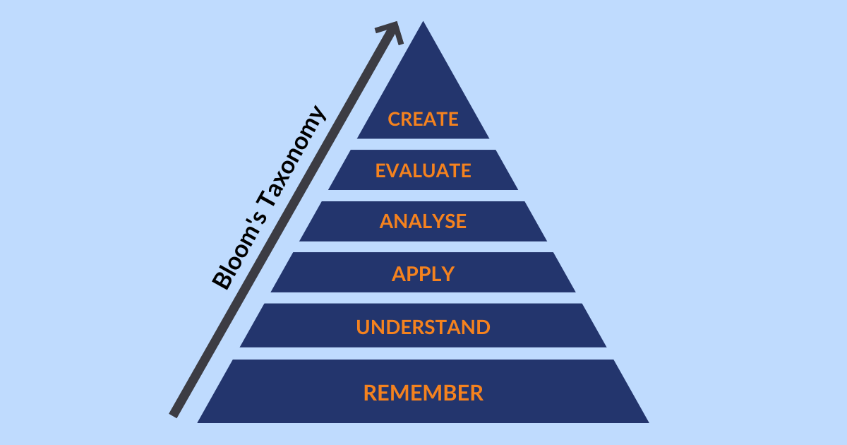 Bloom's taxonomy